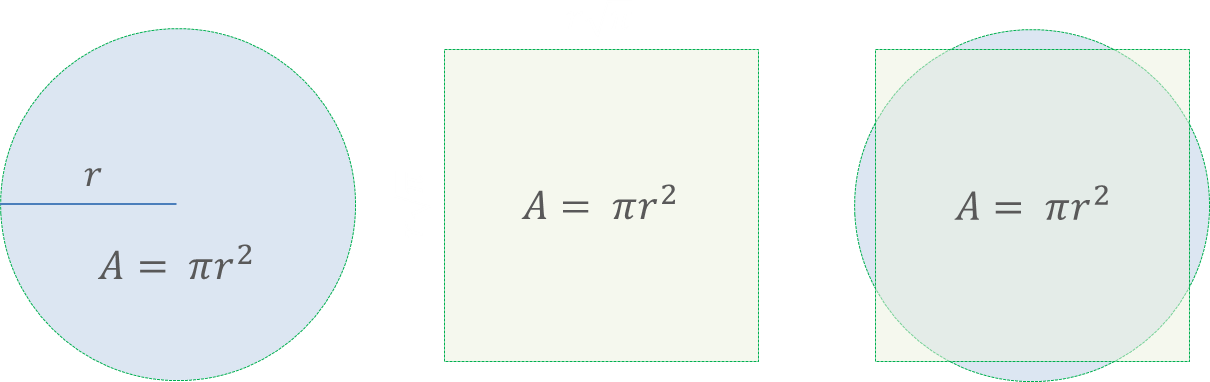  Why Is The Area Of A Circle r pi R Squared Scalar 