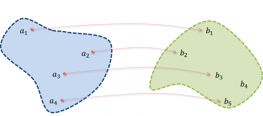 Scalar Calculator - Injective Function