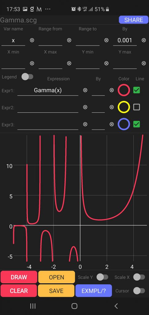 Scalar Calculator - Gamma Special Function Chart
