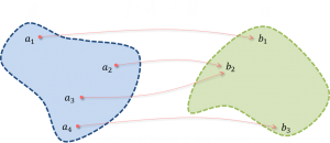 Scalar Calculator - Surjective Function