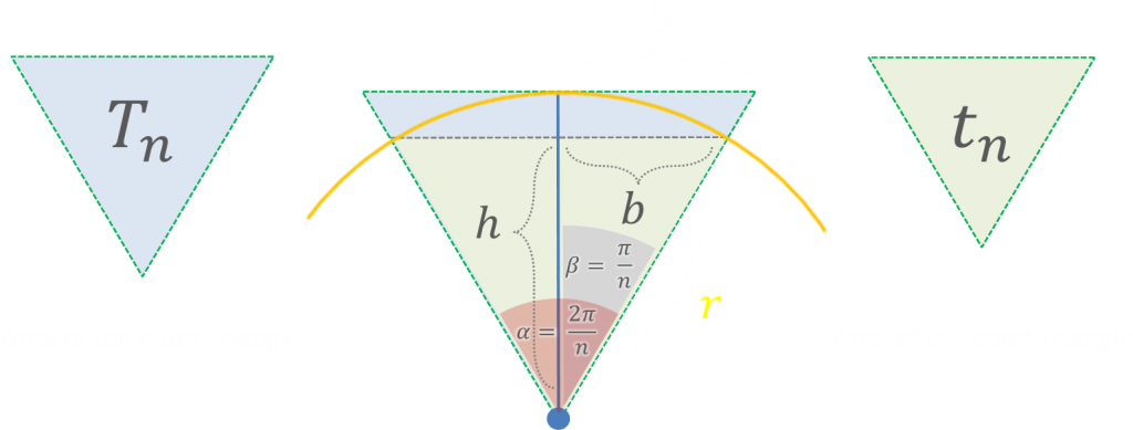 The area of a circle - triangles
